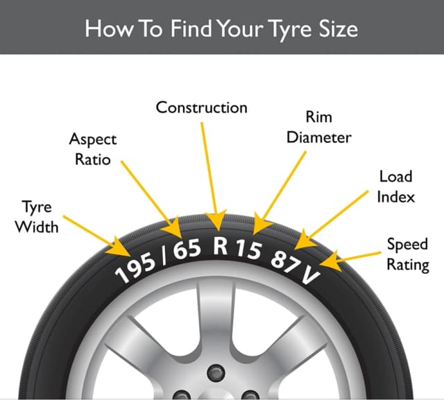 Tyre Size guide